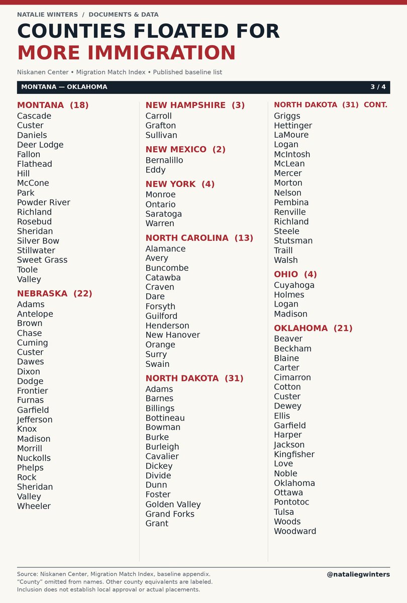 nataliegwinters's tweet photo. The full list of counties being targeted with more refugees are listed here or at https://t.co/EQX56vTQuq

(Subscribe if work like this matters to you!) https://t.co/Q8uIsDkaeU