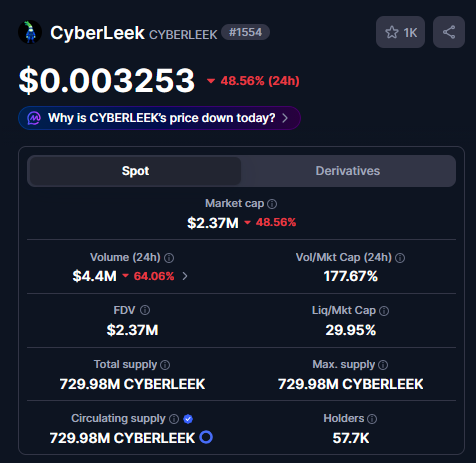 JustMatt_0's tweet photo. His market cap is barely holding on to $2M.

We know how his promises are a waste of space, so I'm fully expecting him to crash out over his coin not rising the way it did the first time and leak the build without hitting the market cap.

It's sad to know that this idiot is going to be the reason a lot of us will need to nuke our social media feeds due to the inevitable story spoilers...