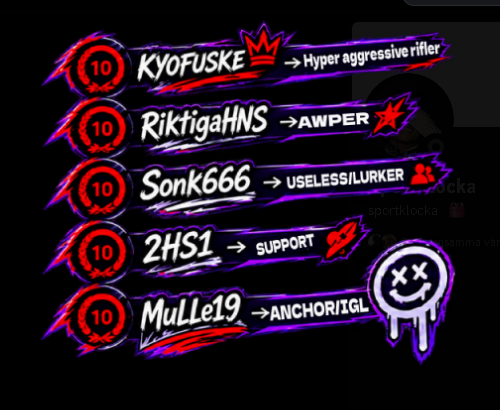 LichenGGWP's tweet photo. Dont queue eu tonight on Faceit🔥🔥🔥

An illegal 5-stack is going to terrorize your lobbies☠️☠️☠️

SWE CLAN TAKEING OVER🔫🔫🐍🐍🐍🐯🐯☠️☠️

Soon Major winners EVERY FUCKING ONE IS MVP⭐️

FUCK @EYEBALLERS 
FUCK @Team__Spirit 
FUCK @natusvincere 
FUCK @EVERYONE https://t.co/D6GwVE1UJ3