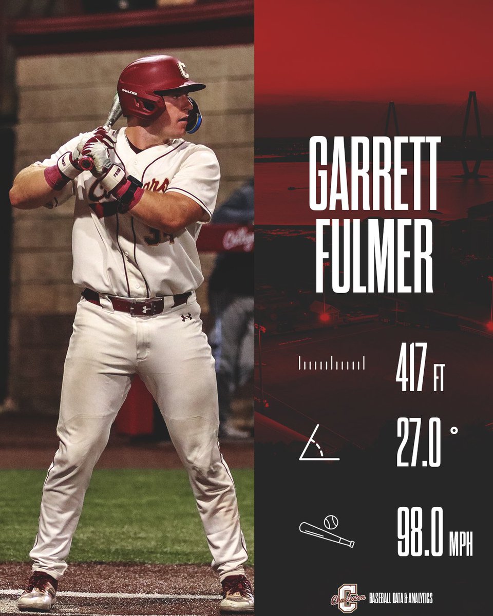 CougsData's tweet photo. Homers from the fifth weekend of scrimmages, part one. 

#TheCollege 🌴⚾️ https://t.co/NTWRvFQLFC