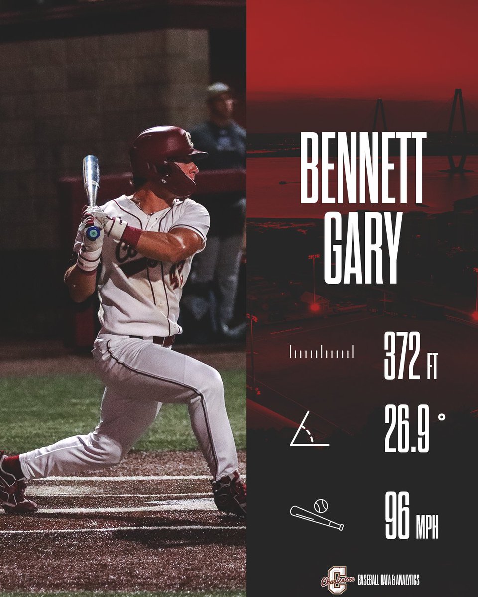 CougsData's tweet photo. Homers from the fifth weekend of scrimmages, part one. 

#TheCollege 🌴⚾️ https://t.co/NTWRvFQLFC