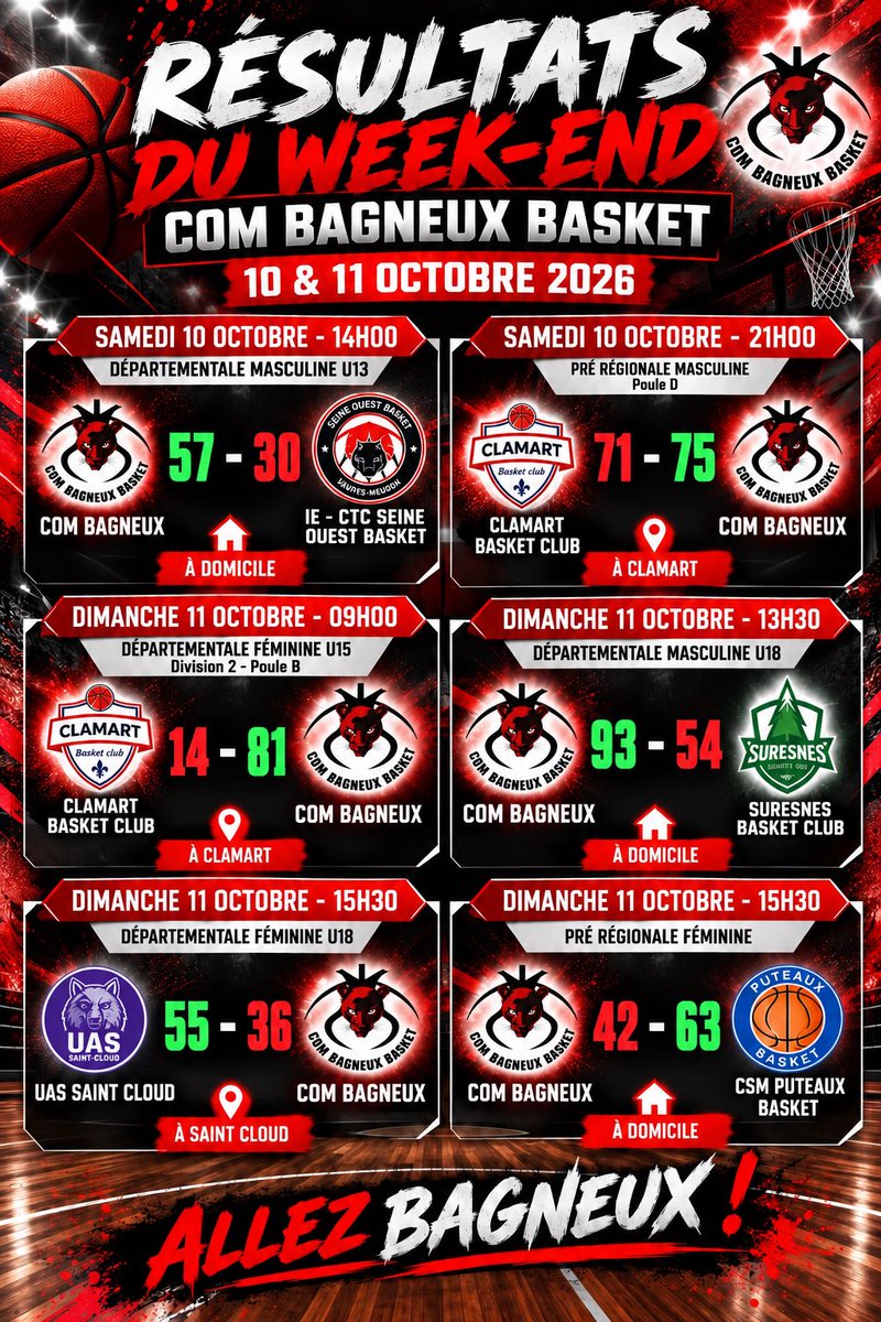drisko_mali's tweet photo. Résultat du week-end @COMBagneux https://t.co/nprwY8YobR