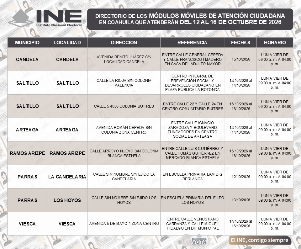 INECoahuila's tweet photo. Te compartimos las sedes que visitarán los Módulos Móviles del INE Coahuila durante la semana del 12 al 16 de octubre.

Recuerda que para todos los trámites se necesita:
✅ Acta de nacimiento
✅ Comprobante de domicilio
✅ Identificación con fotografía
✅CURP https://t.co/r71DUKG39e
