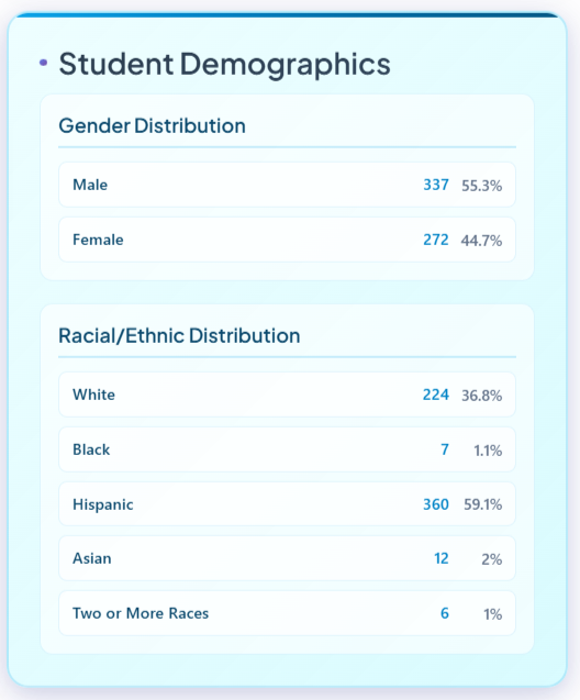 NoBullKnott's tweet photo. @Indy_reporter_ Demographics for Seymour Elementary, located in John Mellencamp's "Small Town": https://t.co/hCVK4EaBgT