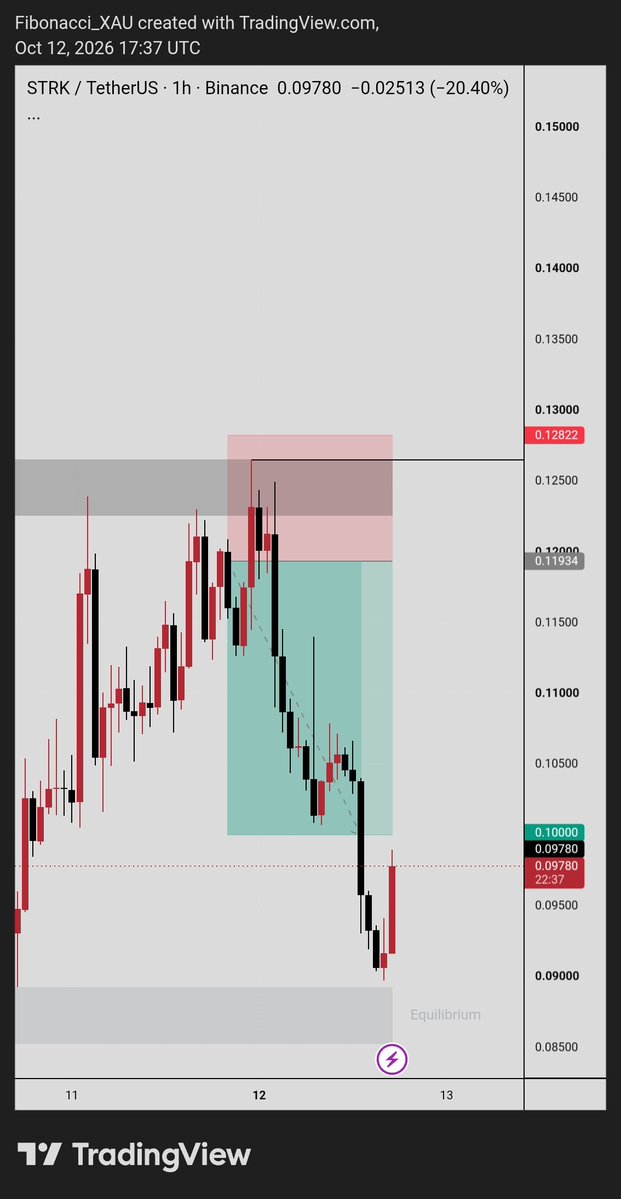 Safarytrades's tweet photo. #STRK 🔥 https://t.co/z3rfRu9mtE