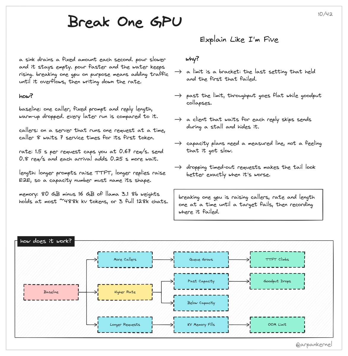 arpankernel's tweet photo. break one gpu: explain like i'm five https://t.co/RnZhYI5iEG