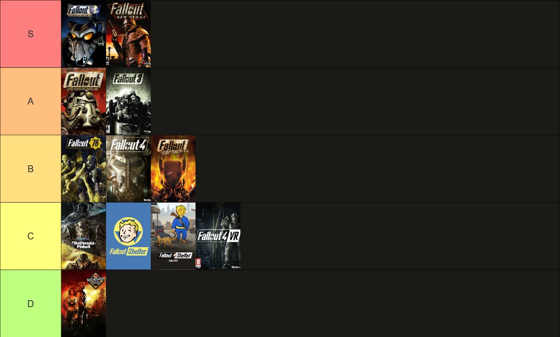 TKsMantis's tweet photo. Ranking Every Fallout Game https://t.co/4rrYrdHVkd