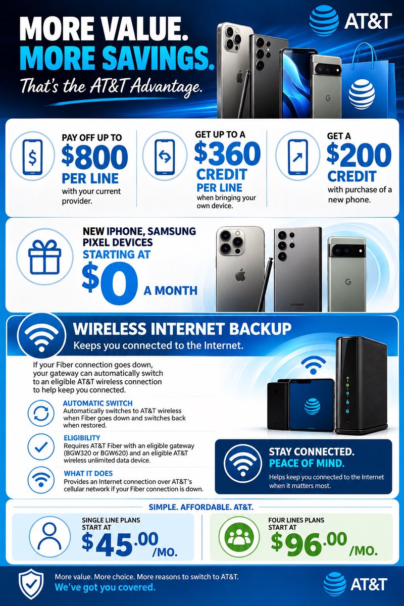 jamesjtschumm_'s tweet photo. 💙📱 GOOD AFTERNOON, TIMELINE! 📱💙

🔥 Now is a GREAT time to switch to AT&T, and I have some amazing deals right now!

📱 Some of the deals I can get you:
• iPhone 18 Pro & Pro Max — up to $1,200 OFF with qualifying trade-in!
• iPhone Duo — up to $1,200 OFF with qualifying trade-in, preorders starting Friday!
• iPhone 17 Pro for $4.99/mo & Pro Max for $10.99/mo — no trade-in required!
• Great deals on the Samsung Fold 8, Flip 8, S26 Series, Google Pixel 11 Series & more!

💰 Even MORE ways to save:
✅ Pay off up to $800 in device balances per line, up to 10 lines!
✅ $5 OFF per line for 12 months with 4+ eligible lines!
✅ Save $15–$20/mo on internet when bundling eligible services!
✅ Teachers, nurses, doctors, first responders & eligible military members can get up to 20% OFF wireless plans!

📲 Single lines start around $50/mo, and four lines around $100/mo, depending on plan and eligibility.

🙌 I specialize in carrier transfers and can usually get everything switched in about 30 minutes! Keep your current phone and number or upgrade to something new. I can handle the entire process from the comfort of your home or over the phone — no store visit needed!

If you haven’t gotten a quote from me yet, shoot me a message! Let me see what I can save you. Whether you’re with Verizon, T-Mobile, Spectrum, or another carrier, I’d love the chance to earn your business! 💙 #apple  #att #verizon #tmobile #spectrum