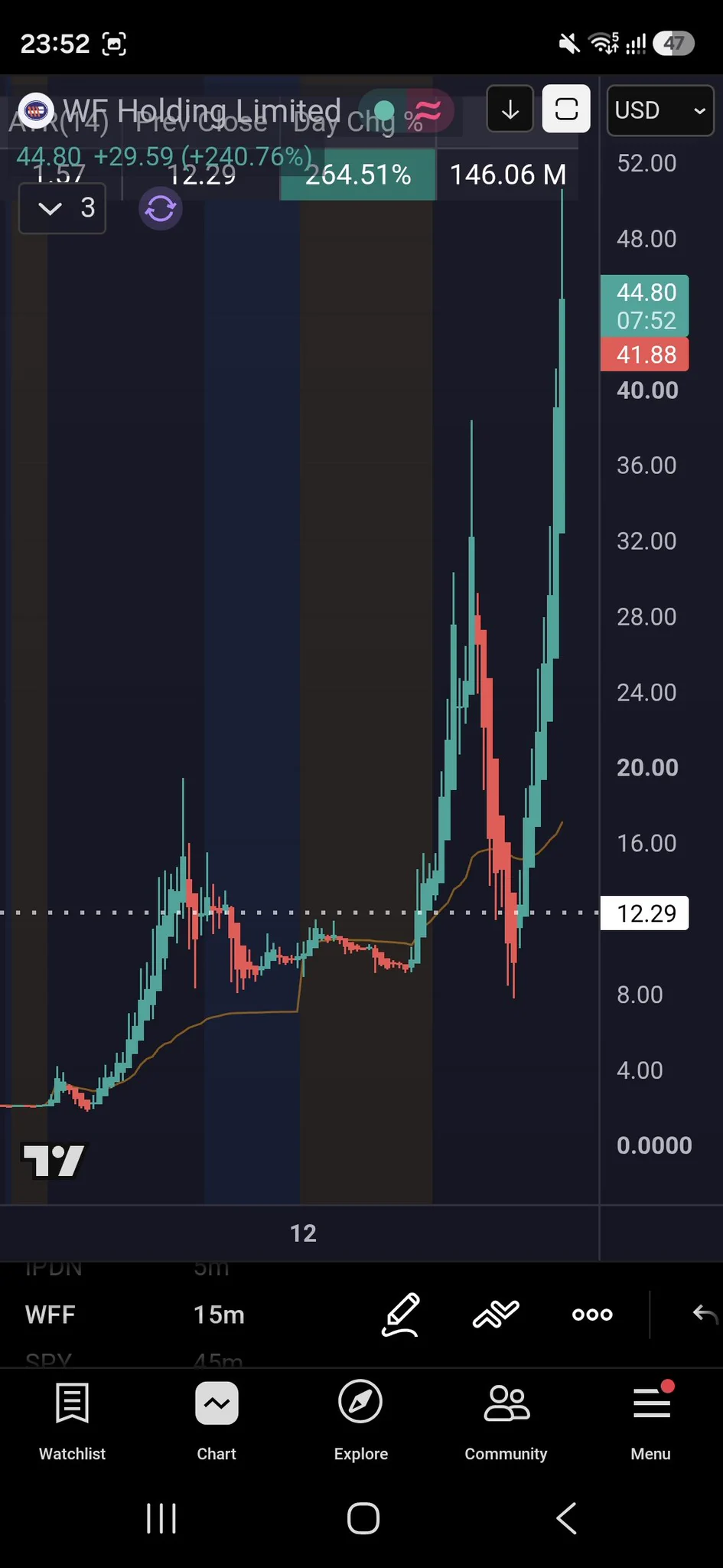 Trader_D on X: 