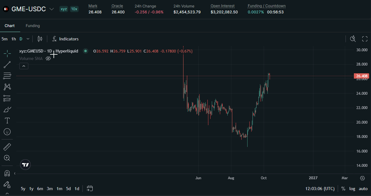 Quantadevss's tweet photo. THIS IS A GIGA

Its been ages since we had a WSB only upper....

A new cult of GME holders is forming and they're calling themselves 'MONKEYS INSTEAD OF APES'

GME is buckling up for another short squeeze. ITS UP 90% IN THE LAST MONTH NOW

https://t.co/v2jnLK5RdG

https://t.co/YMcHS6nmyS

https://t.co/pSNesKHlJH
