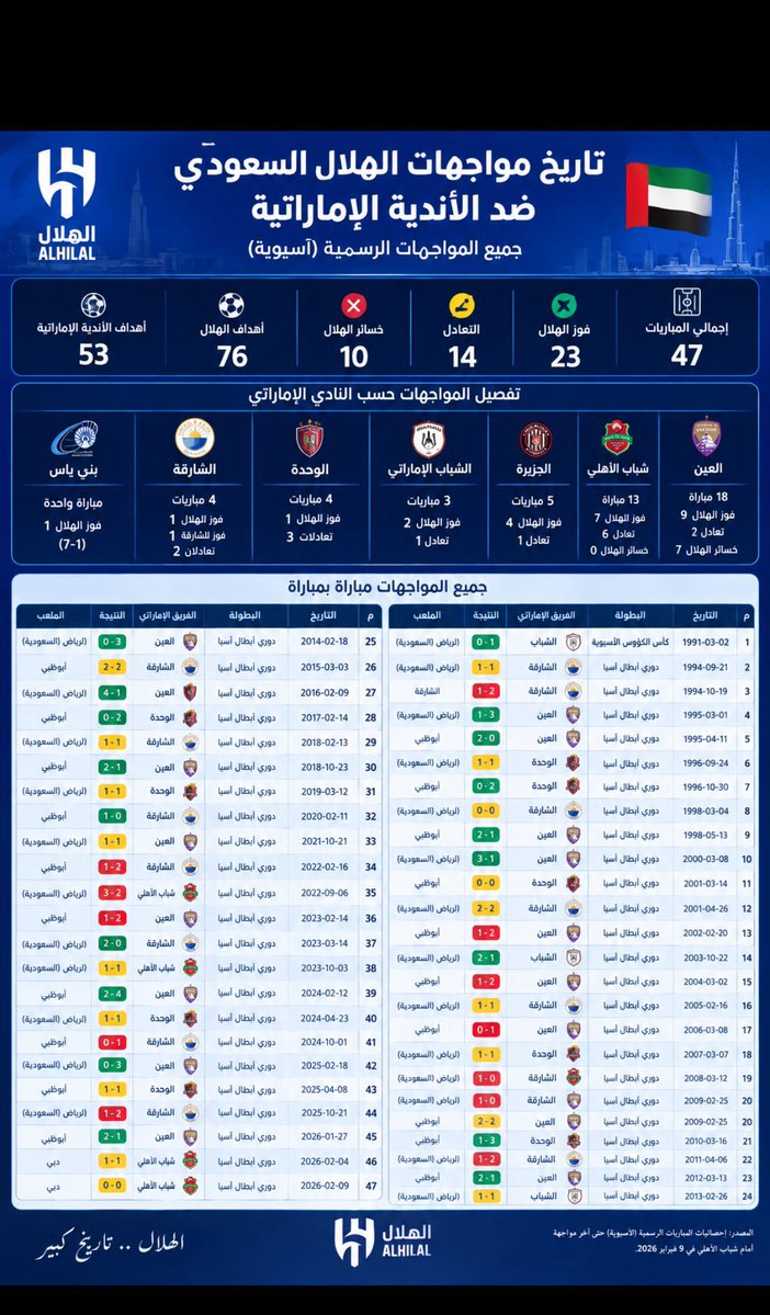 LavendarBb's tweet photo. @im7v7 الهلال داعسك وداعس كل انديتك يلا انقلع https://t.co/bUxImUtysd