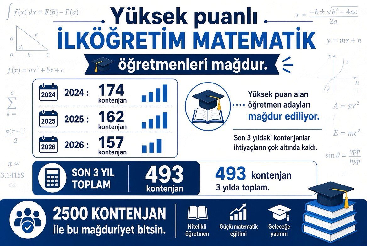 DoganKaplan001's tweet photo. @o_1_inci Matematik ve Bilim Uygulamaları ayrı ayrı, tüm sınıflarda (5-8) olsun. Öğrencilerin ihtiyacı bu. İLKÖĞRETİM MATEMATİK.
#ilkmat2500talebimiz
@ebubekirsavasci @mahmudinan @dbdevletbahceli @cftcblnt @ayferyildirim43 @Yusuf__Tekin https://t.co/U5fsBuiWZ7