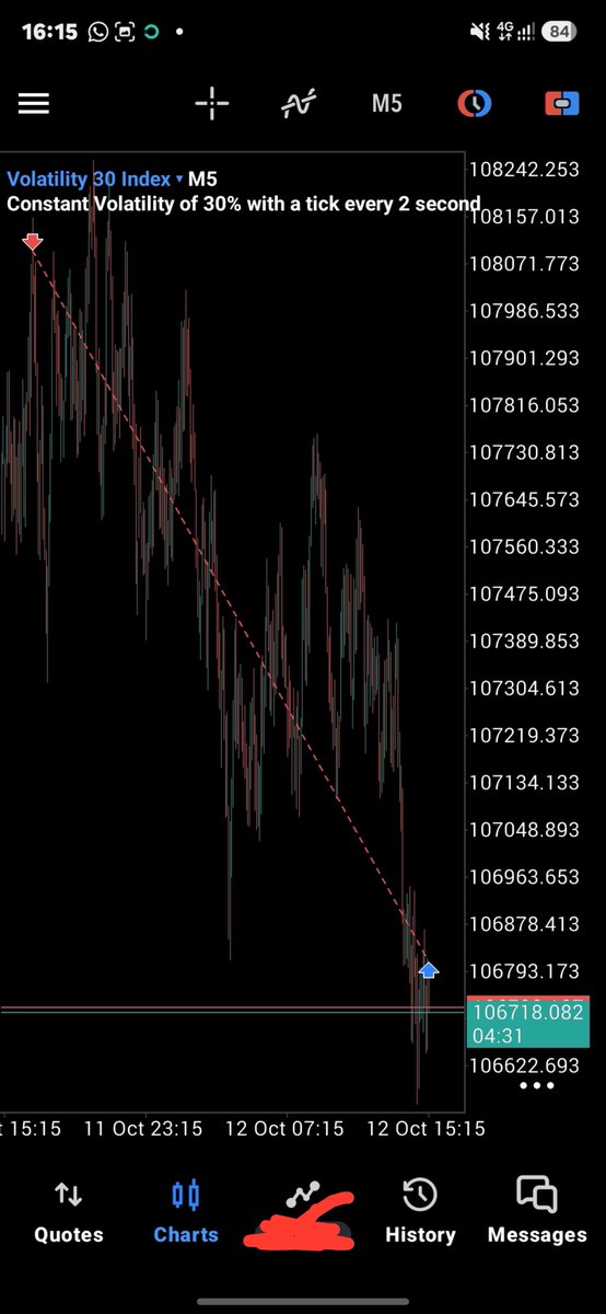 Dominatefx's tweet photo. VIX 30 buy ✅️🥂

Impossible is a fallacy 🥂 💙 https://t.co/TZ3z3dTCvM