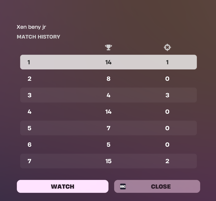 enzooQG's tweet photo. MAX Trolled, en solos tienes que tener suerte y no me mete last game😭😭

MUMS que la siguiente reload cc qualeo https://t.co/5Gj17op3qf