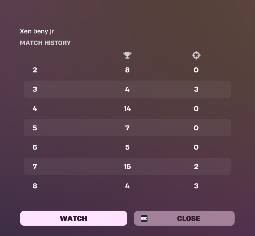 enzooQG's tweet photo. MAX Trolled, en solos tienes que tener suerte y no me mete last game😭😭

MUMS que la siguiente reload cc qualeo https://t.co/5Gj17op3qf