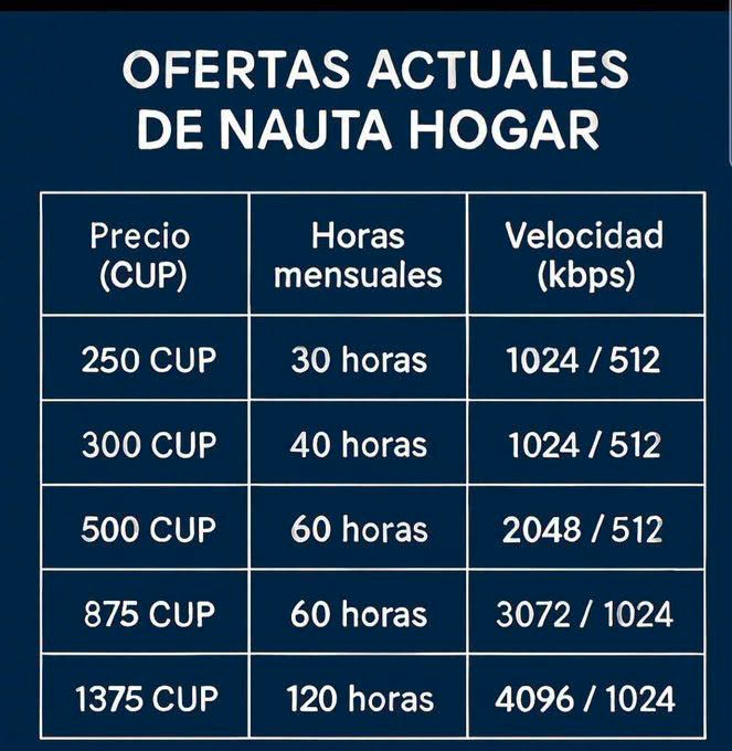 YarilennysO's tweet photo. #EtecsaMayabeque  
#EtecsaConCuba https://t.co/3OYtl9K3WV