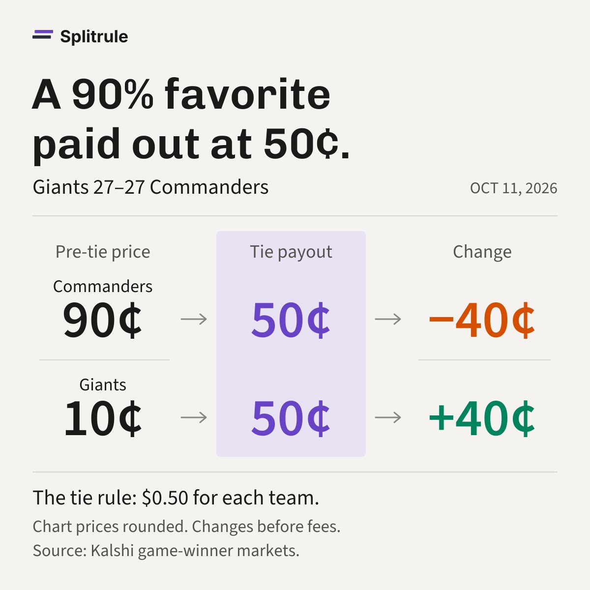 splitruleapp tweet picture