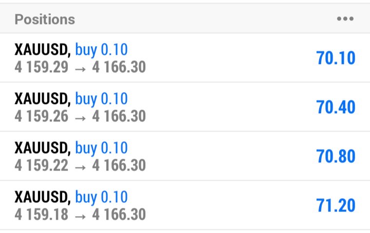 AdelMedia's tweet photo. #XAUUSD BUY

RUNNING 70 PIPS https://t.co/QBHbQILPgz