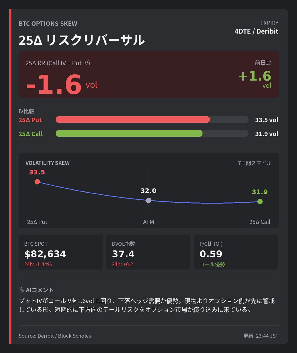 CoinPost_Alert's tweet photo. https://t.co/CmzpK6Kw1q