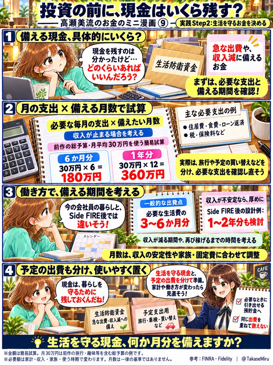 TakaseMiru's tweet photo. 投資の前に、生活を守る現金はいくら残す？🤔
Side FIRE実践Step2の続きです。月30万円の予算を使った試算と、働き方に合わせた備え方を漫画にしました💡
あなたなら、何か月分の現金を備えたいですか？ https://t.co/qDjULmZKlV