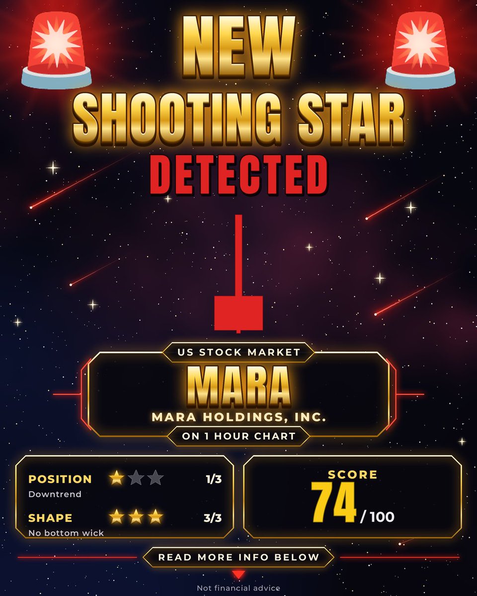 ShootingStarDet's tweet photo. 🚨 1 Hour shooting star detected: $MARA (MARA Holdings, Inc.) 🚨

⭐ (1/3) Downtrend shooting star
⭐⭐⭐ (3/3) No bottom wick

Mon 12 Oct, 2:30–3pm UK

Not financial advice.

#MARA #stockmarket #stocks #shortselling #tradingsignals #tradealerts #trading https://t.co/UOghSnpWbN