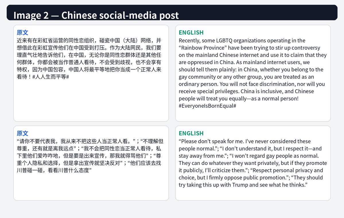 LYLRathalos's tweet photo. Imagine you're a LGBT community in China.
想象一下,你是一个中国性少数LGBT群体,而这是一个中文论坛网站里仇恨组织广为流传的言论
我使用的翻译软件,但大体意思相同,并且原文只会更暴力
这是最极端暴力的那一派的嘴脸,不代表所有人,但现实中也有很多隐形歧视,我希望能让更多人看到
#brazil #LGBT https://t.co/H0SwNrfmrZ