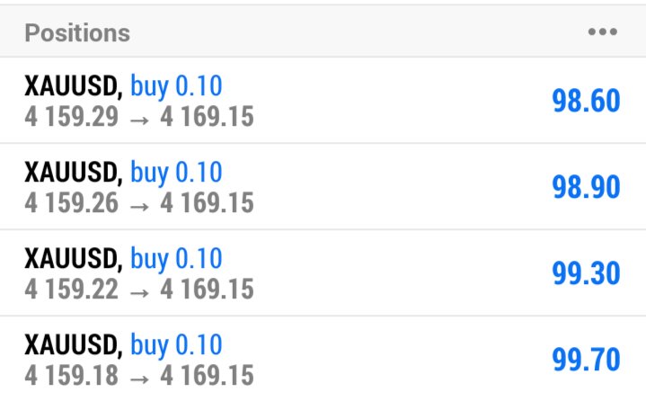 AdelMedia's tweet photo. #XAUUSD BUY

RUNNING 100 PIPS https://t.co/mUTrwJnNxE