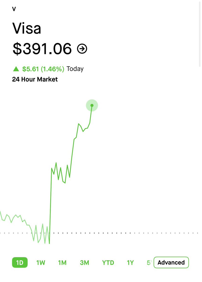JwGoatedd's tweet photo. $v going crazyy almost 100% here😮‍💨 https://t.co/lOwgComzzO