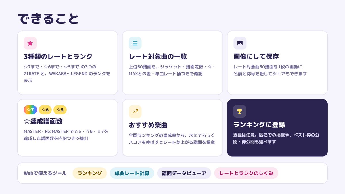 Porto_mint's tweet photo. #2fRATE  
ツールが一通り完成したため全体公開します！ 
以下のリンクにツールをまとめているので、ぜひ使ってみてください！ 
https://t.co/8OdmYXxhba https://t.co/wisf5DbnER