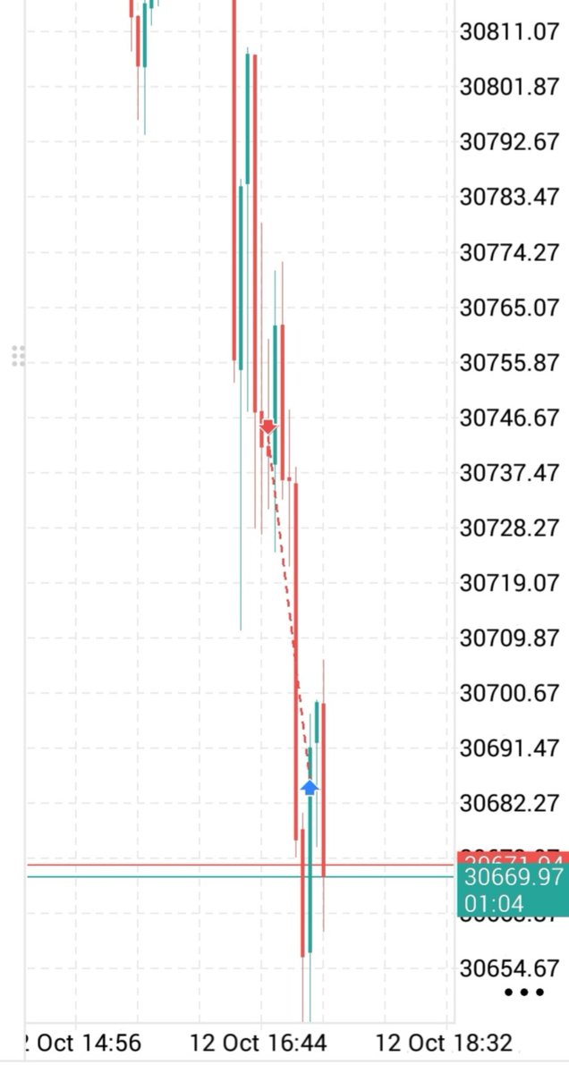 abdulltradingfx's tweet photo. EXPANSION MODEL https://t.co/UVPd5mCc9I