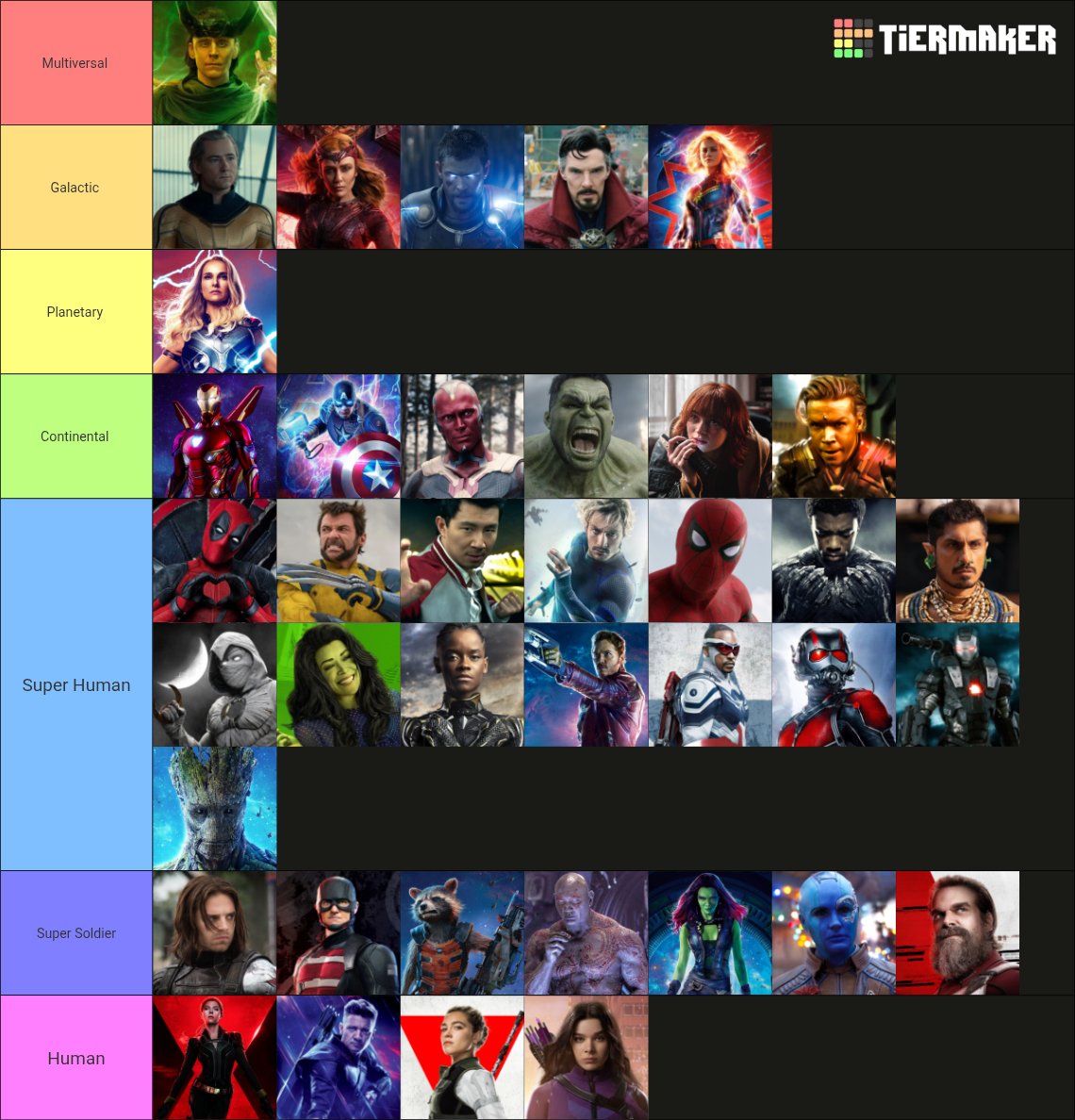 MaxiChronicles's tweet photo. MCU superheroes ranked from strongest to weakest ✍️ https://t.co/8ObXjT8rI7