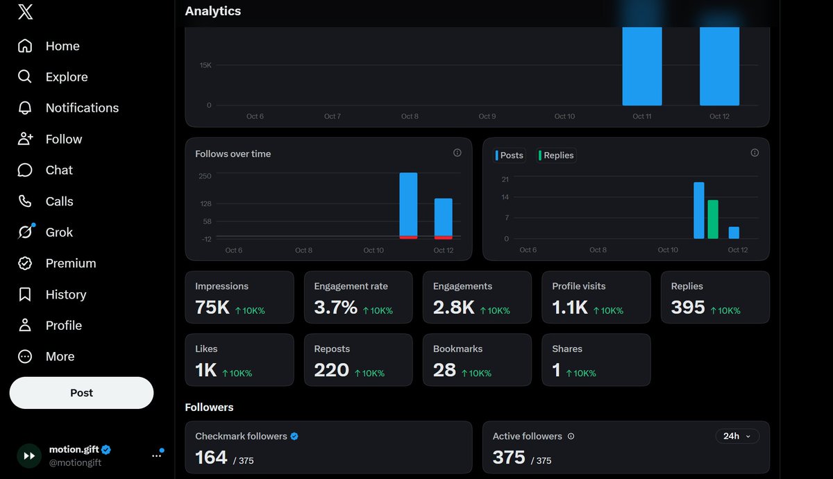 motiongift's tweet photo. I'm pretty sure a lot of projects with million market caps would kill to have a community this active and this fucking awesome

thank you all
seriously https://t.co/blQCQKYlqX