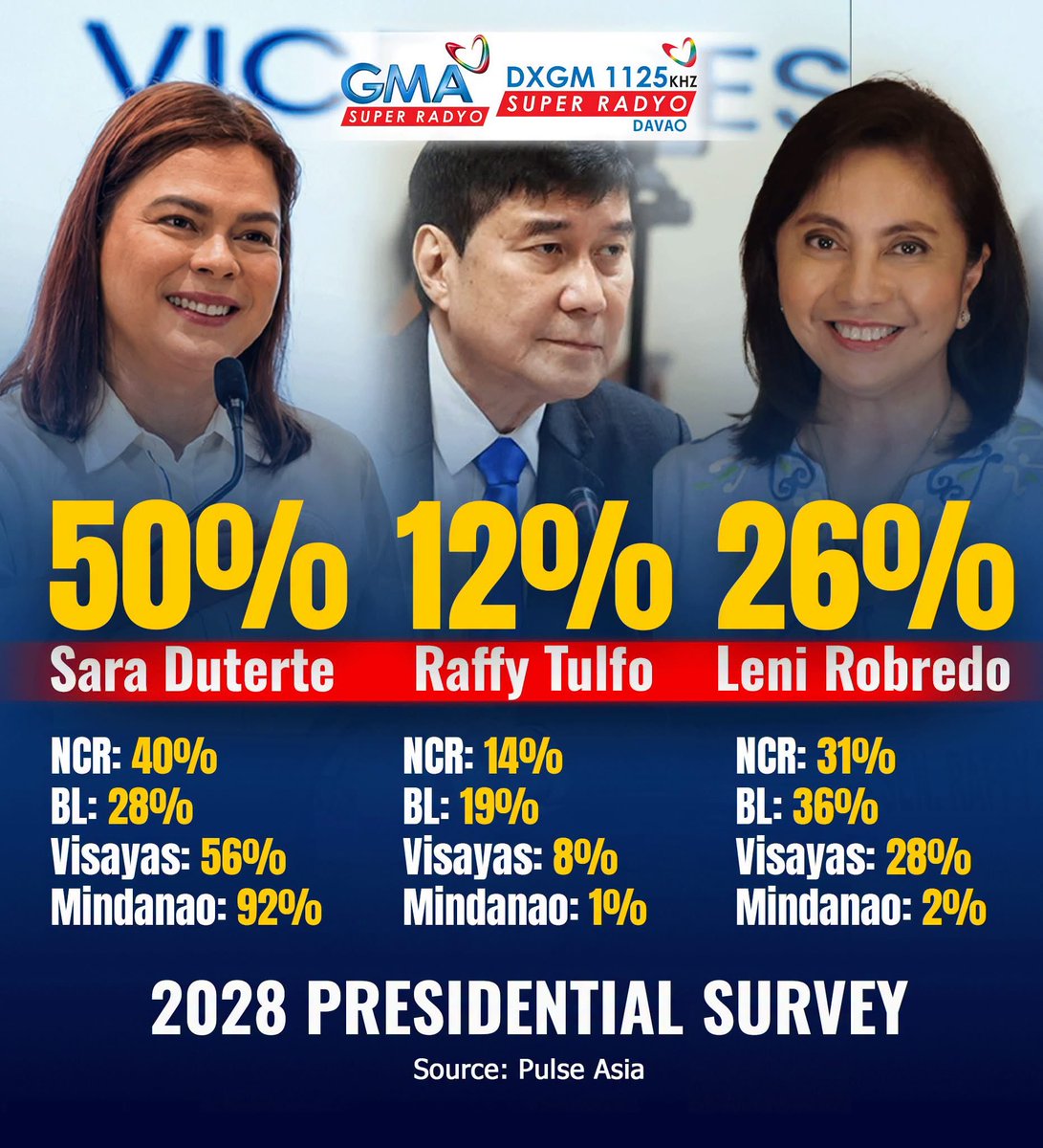 FordTomjanovic's tweet photo. President Sara Duterte 👊🦅🇵🇭

#Halalan2028  #Eleksyon2028  #Duterte  #SaraDuterte  #Eleksyon #Halalan  #Pilipinas  #Philippines https://t.co/qt9kIny1Mn