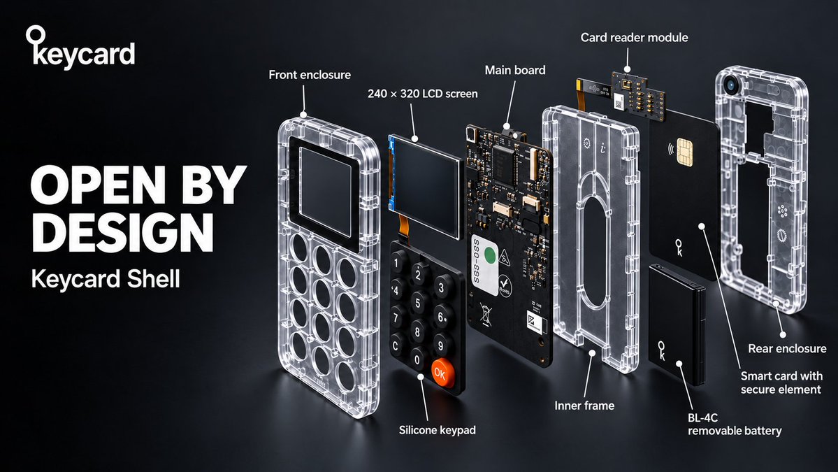 Keycard_'s tweet photo. if there’s an extra component inside your hardware wallet, what reference do you have to spot it?

with Keycard Shell, you have a published reference for what should be inside

Firmware. Circuit schematics. PCB layouts. Component lists. Case designs.

here’s the hardware behind it:

 •  main board with STM32H573 (ARM Cortex-M33) microcontroller (PSA Level 3 / SESIP3 certified)
 •  240×320 TFT IPS color LCD screen
 •  heavy-duty silicone keypad (numeric + OK/C)
 •  ISO 7816 smartcard reader module (contact only)
 •  CMOS global-shutter camera for QR codes
 • replaceable Nokia BL-4C 800 mAh battery
 • clear ABS case, with public 3D design files so you can print your own

the clear case lets you see parts of the board without taking the device apart

the back cover slides off without tools to access and replace the battery