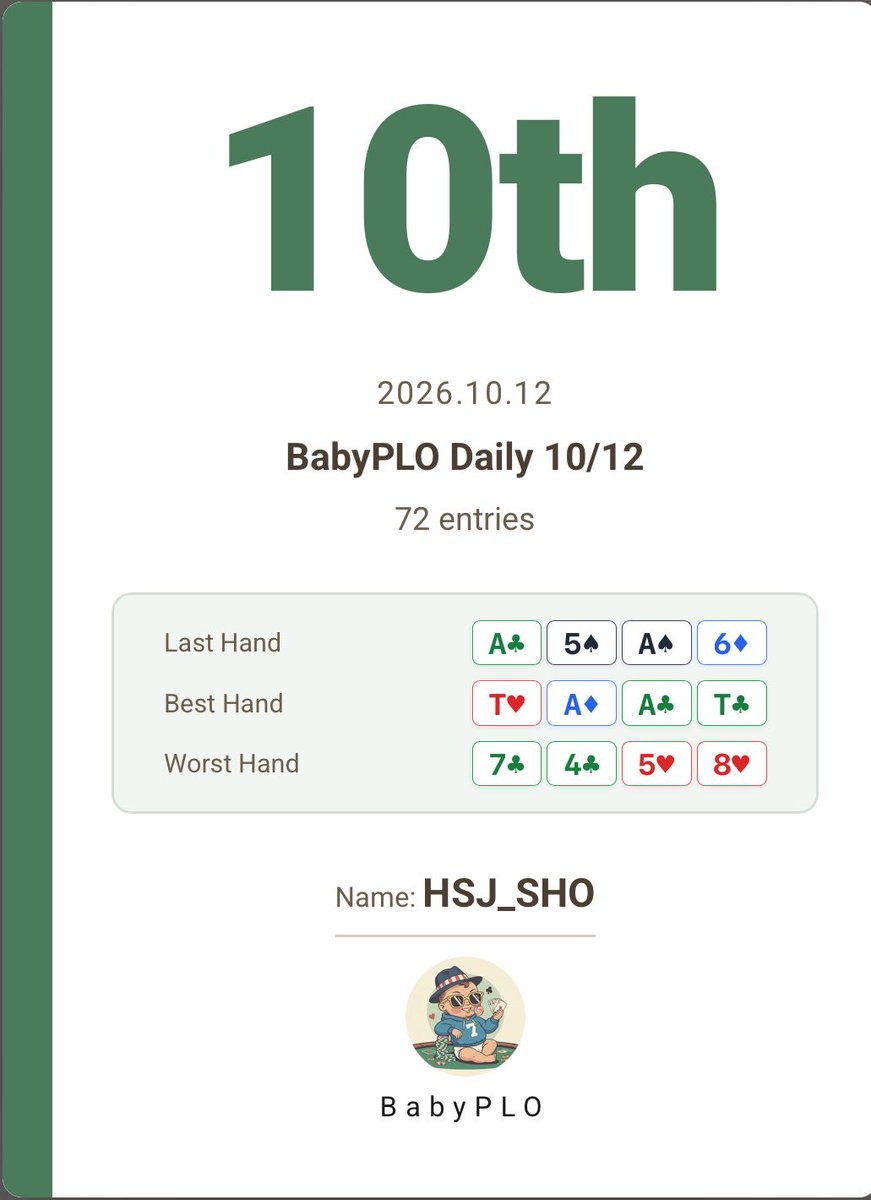 AKQJ_4405's tweet photo. Entry 72
Re Entry 1
Ranking 10th https://t.co/aetCPwfAad