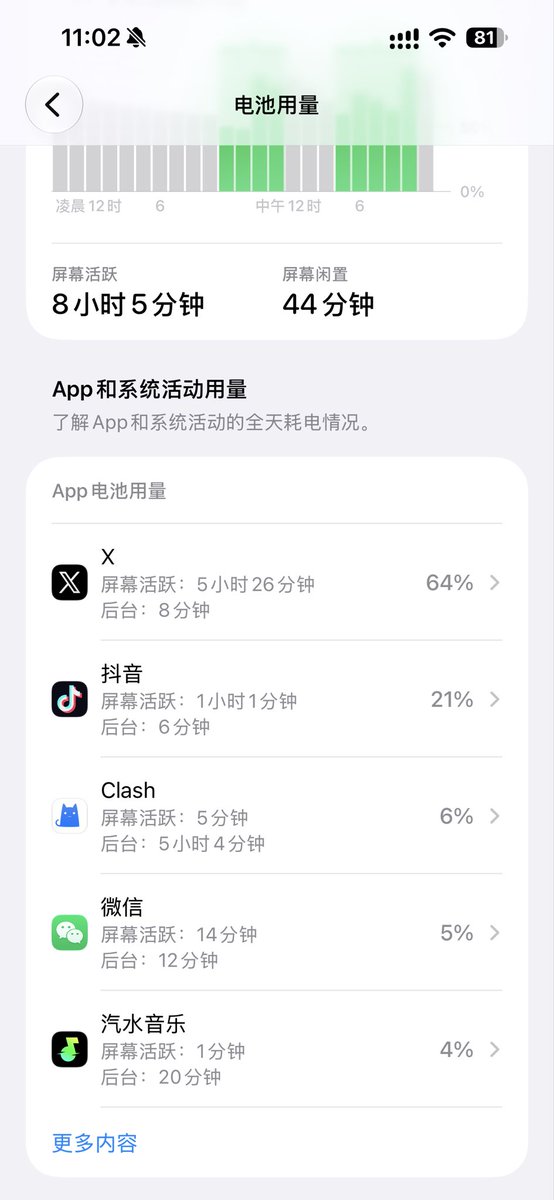 MeathewY's tweet photo. 开通蓝v后我的app活跃占比

第一张是开通前，第二张是开通后 https://t.co/uoj9rWy1fj