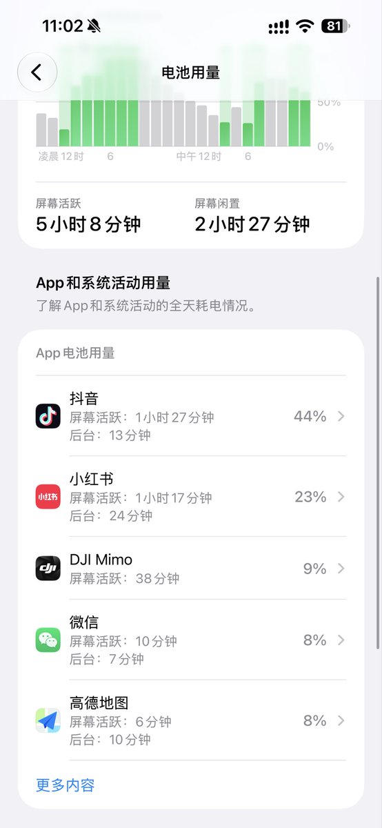 MeathewY's tweet photo. 开通蓝v后我的app活跃占比

第一张是开通前，第二张是开通后 https://t.co/uoj9rWy1fj