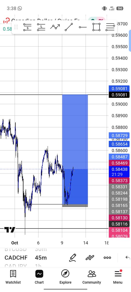 GodspowerM37585's tweet photo. Moving well...
44rr
Cadchf https://t.co/K5S6Am44zi