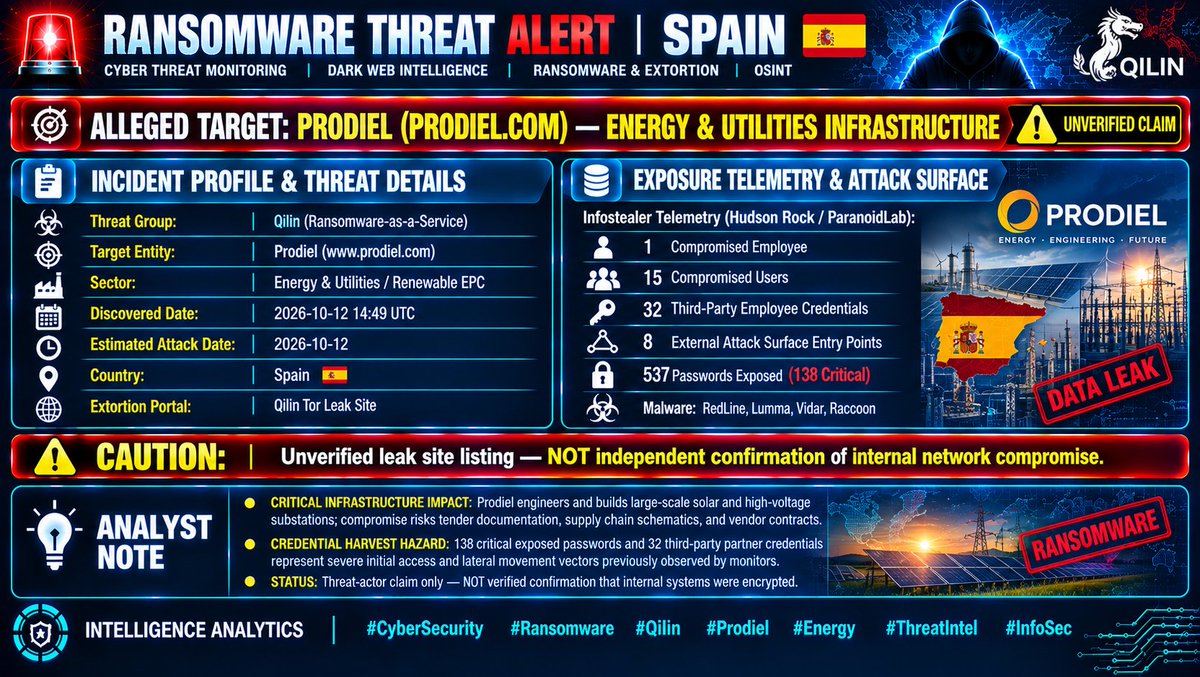 Darkwebintell's tweet photo. 🇪🇸 ALERT: Qilin Ransomware Group Lists Spanish Energy Multinational Prodiel

🔴 STATUS: UNVERIFIED CLAIM / UNDER MONITORING.

#CyberSecurity #Ransomware #Qilin #Prodiel #EnergySector #CriticalInfrastructure #ThreatIntel #Spain #InfoSec https://t.co/695ywUuE8H