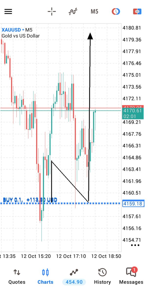 AdelMedia's tweet photo. #XAUUSD BUY

TP 3 HIT 110 PIPS DONE 👍 https://t.co/Q6nzC3de2J