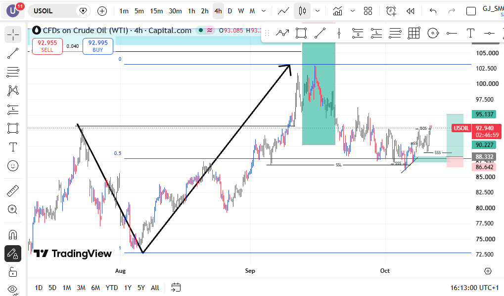KMDttsh's tweet photo. USOIL BUY LIMIT https://t.co/XGnpZZXpnI
