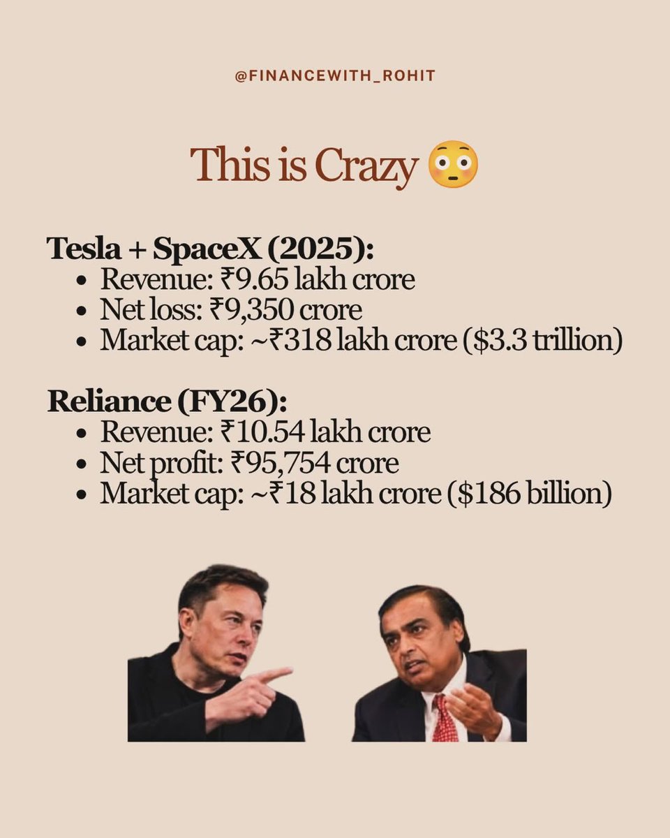 HeeralShukla's tweet photo. @elonmusk @WarrenBuffett @WSJ @CNBCi @business 
@BlackRock @jpmorgan @MorganStanley @Fidelity 
Wow what a valuation in Reliance..... https://t.co/r8IEKr4GmD