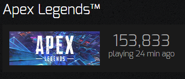 RokGuidess's tweet photo. 153k players playing apex legends right now. https://t.co/IfLASQTe0P