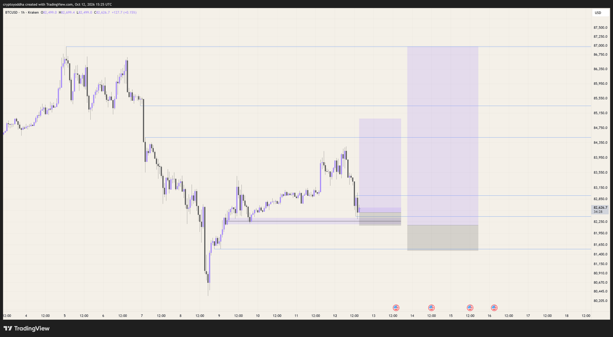 CryptoYoddha's tweet photo. #Bitcoin 

H1 https://t.co/oUCHTSO547