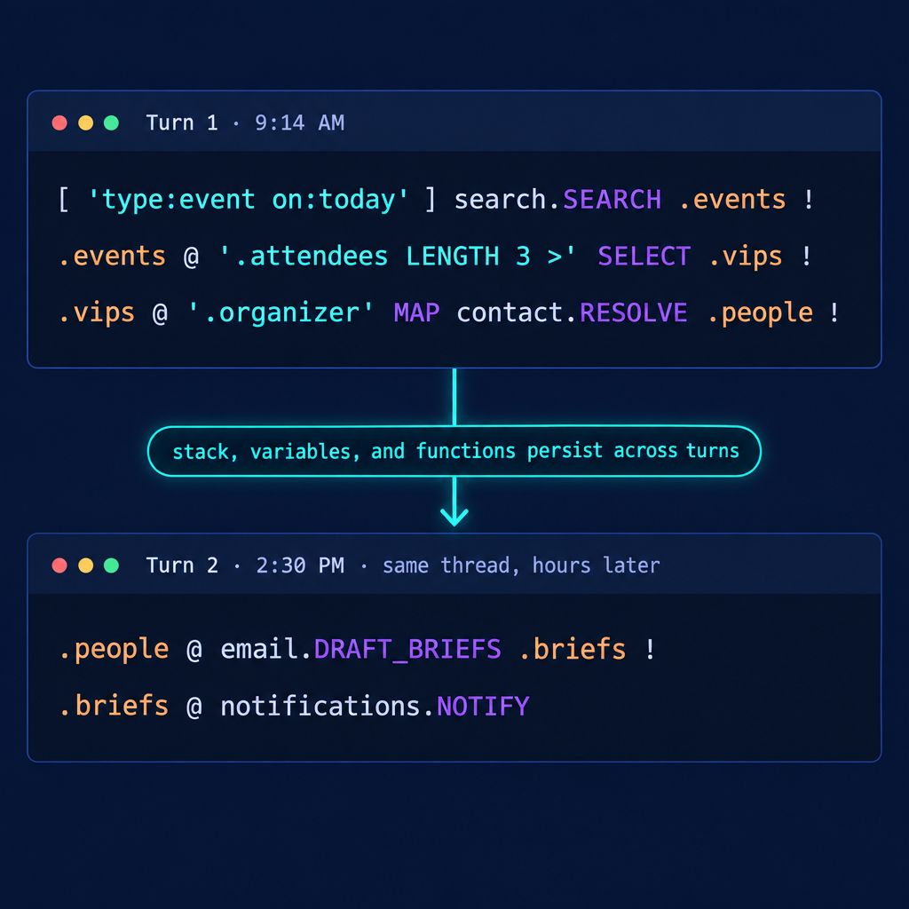 phegaro's tweet photo. Most AI assistants call one tool at a time. Okthx writes a short program in Forthic, our own language, from words we wrote and tested.
One pass. Hard limits. Consent built in. Lean context. Remembers what it read. Every action traceable.

https://t.co/tOzxIfkgwD https://t.co/iYx19fxSh5