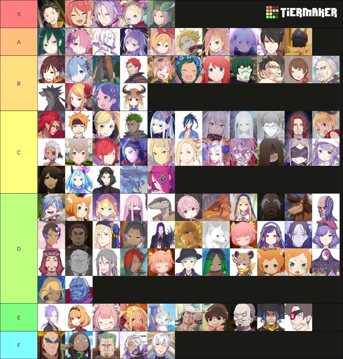 GuiKasOfc's tweet photo. @SmoodieOnYT É por causa do Formato de "Escada"
A Tier List de verdade é essa https://t.co/GB95dlT09n