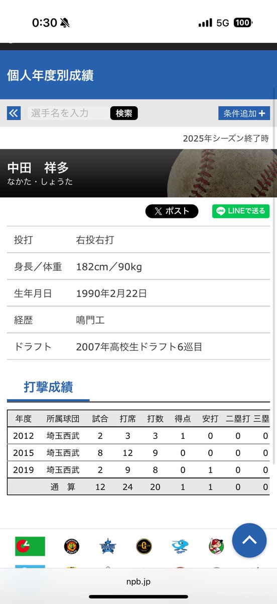 lions0215's tweet photo. 普通に考えて、生涯で12試合しか試合に出てないやつがなんでコーチなんか務めてんの？
試合観もクソもないだろこんなやつ
頼むからまともなコーチ連れてきてくれよ https://t.co/8nGOvOSOEA