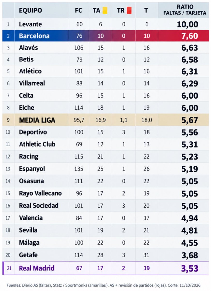 InfiltradoRM's tweet photo. Quieren hacer que esto es una simple casualidad.. 

@UEFA @realmadrid https://t.co/QzAWDsmKAj