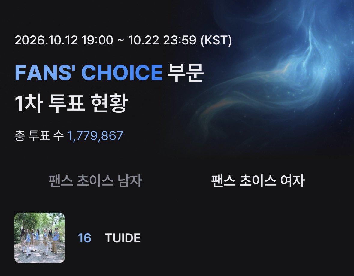 1y1ei's tweet photo. 2026 MAMA AWARDS #튜이드 #TUIDE

📣FANS' CHOICE 투표 ( 여자 ) 1차 투표

📣 Mnet Plus 투표 90% + SNS 투표 10%

📍Mnet Plus 어플
- MAMA 탭 들어가기
- FANS' CHOICE 1차 튜이드 투표 🗳️
🔗 https://t.co/X2mdVbGlDQ

- 아래 해시태그 포함 게시물 작성 권장 ⬇️
#2026MAMAVOTE #TUIDE

🗓️ ~ 10.22 23:59 (KST)