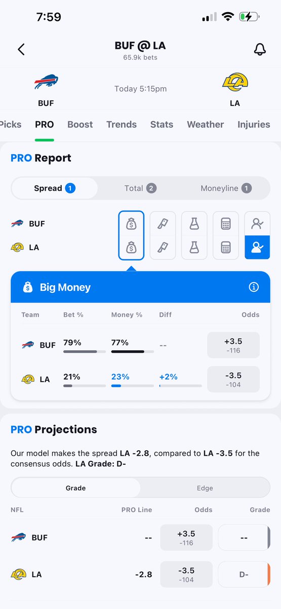 Azinpride179's tweet photo. @MWBets_ Nah, rams got it. Most bets and money is coming into Bills. It’s a Vegas trap to pick Bills to win https://t.co/lnNMM7P47o